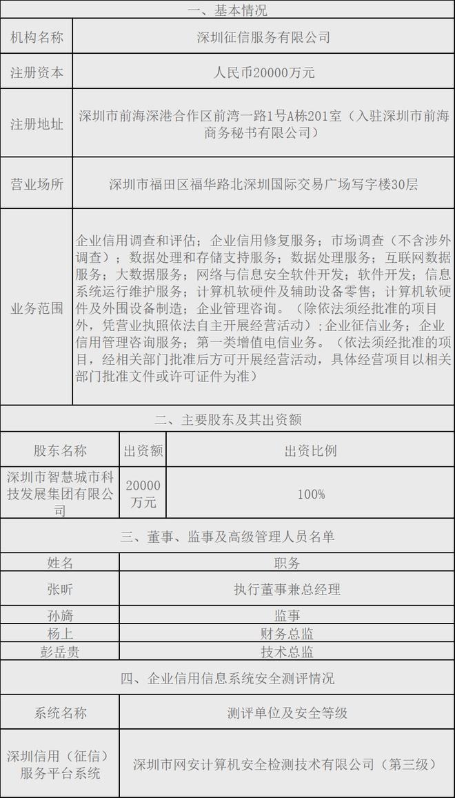 快訊 | 備案+1！又一家“國資”企業(yè)征信機(jī)構(gòu)入場(chǎng)，企業(yè)信用調(diào)查與評(píng)估市場(chǎng)格局生變