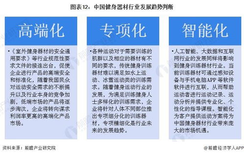 預(yù)見2024 中國健身訓(xùn)練器材行業(yè)全景圖譜及發(fā)展展望