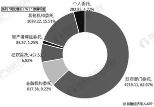2019年中國拍賣行業市場分析 市場規模趨穩，新業務孕育增長新動能
